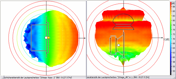 ELAC VX-JET and 4Pi loudspeaker -  8127 Hz sound wave dispersion